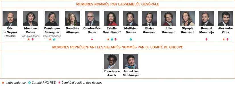 HER2023_BDC_FR_MEMBRES_NOMMES_PAR_AG_HD.png